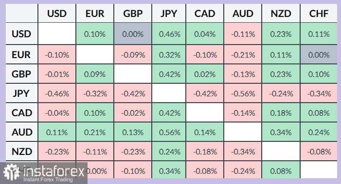 GBP/USD. Анализ цен. Прогноз. Ожидания повышения ставки Банком Англии оказывают поддержку фунту