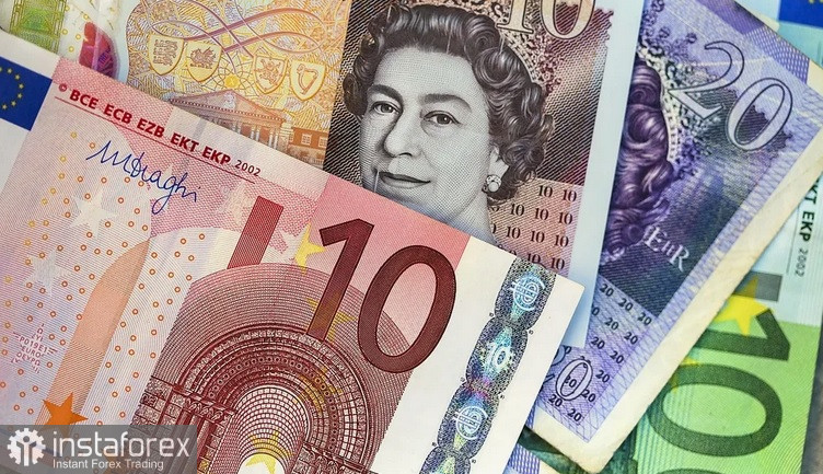 EUR/GBP. Анализ цен. Прогноз. Евро под сильным давлением на этой неделе из-за ряда негативных факторов