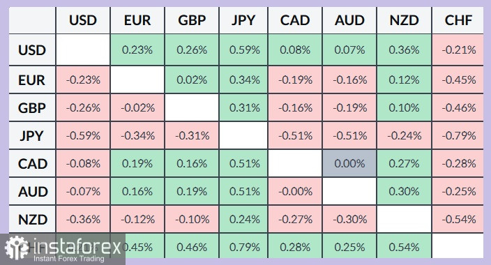 EUR/GBP. Анализ цен. Прогноз. Евро под сильным давлением на этой неделе из-за ряда негативных факторов