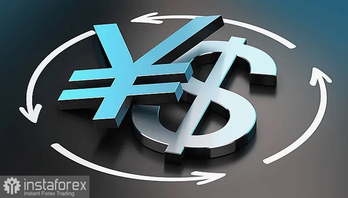 USD/JPY. Анализ цен. Прогноз. Опасения по поводу валютных интервенций сдерживают рост пары.