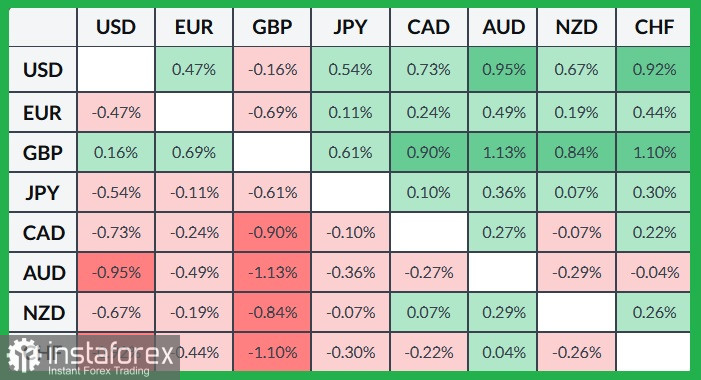 USD/JPY. Анализ цен. Прогноз. Опасения по поводу валютных интервенций сдерживают рост пары.