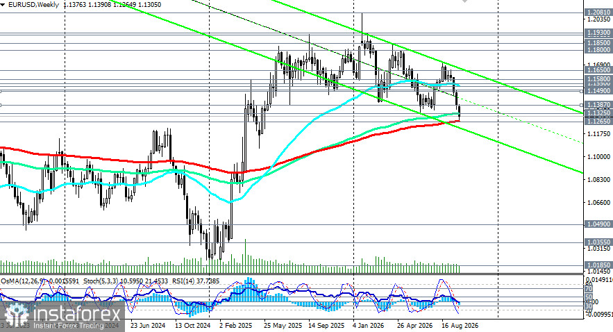 EUR/USD: сценарии динамики на 01.10.2026