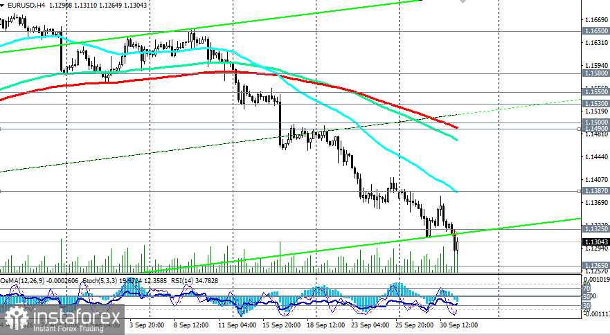 EUR/USD: сценарии динамики на 01.10.2026