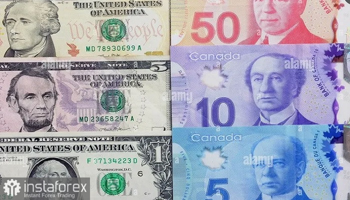 USD/CAD. Анализ цен. Прогноз. Относительно &laquo;голубиная&raquo; позиция Банка Канады продолжает ослаблять канадский доллар