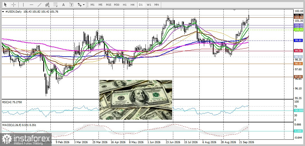 USD/CAD. Анализ цен. Прогноз. Относительно &laquo;голубиная&raquo; позиция Банка Канады продолжает ослаблять канадский доллар