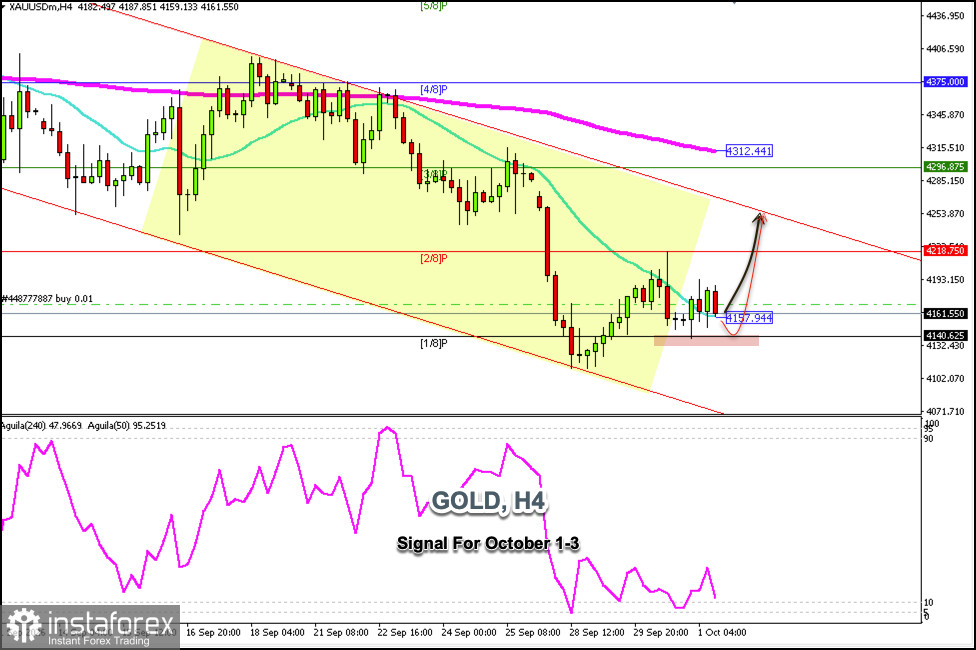 2026年10月1–3日 XAU/USD 交易信號:在 4,140 美元之上買入(21 SMA - 1/8 Murray)