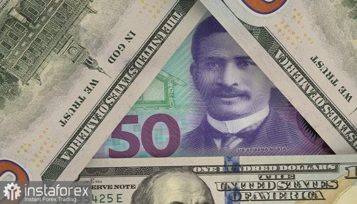 NZD/USD. Анализ цен. Прогноз. Сегодня пара NZD/USD установила новый минимум года!