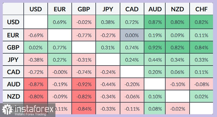 NZD/USD. Анализ цен. Прогноз. Сегодня пара NZD/USD установила новый минимум года!