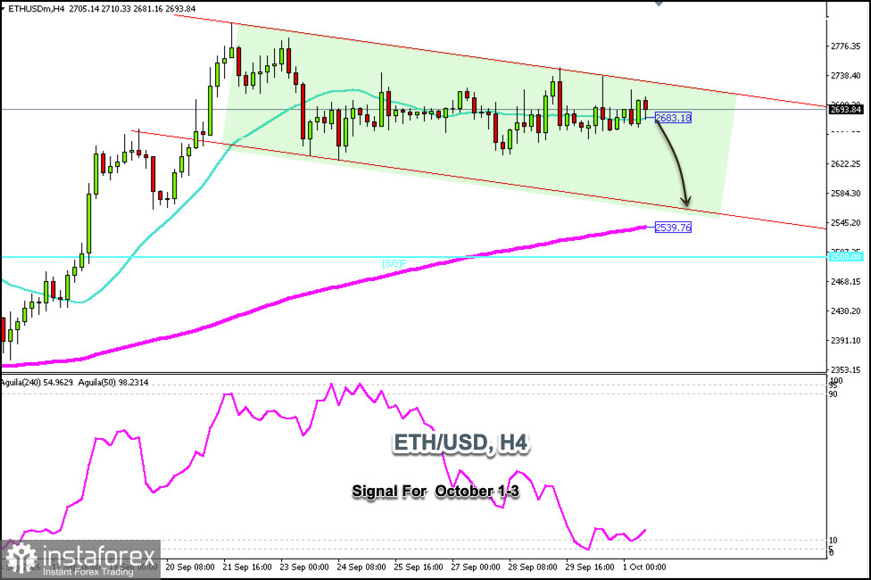 Trading Signals for ETH/USD on October 1-3, 2026: buy above $2,680 (21 SMA - 8/8 Murray)