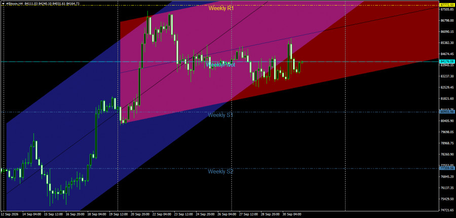 Exchange Rates analysis