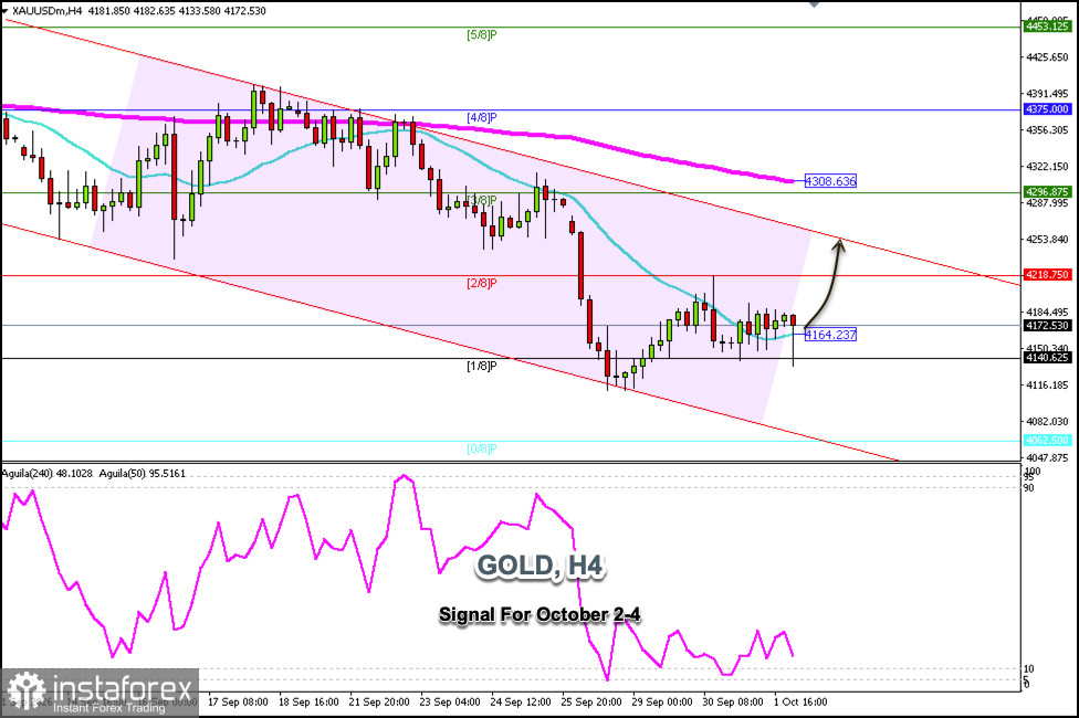 Handelssignale f&uuml;r GOLD vom 2. bis 6. Oktober 2026: Kauf &uuml;ber 4.164 $ (21 SMA - 2/8 Murray)