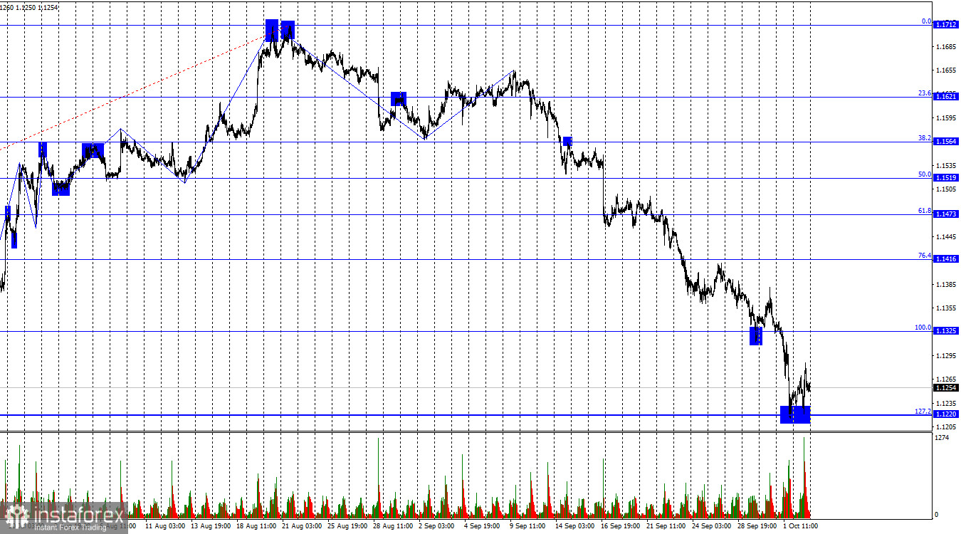 EUR/USD. Резюме недели. Доллар не остановить