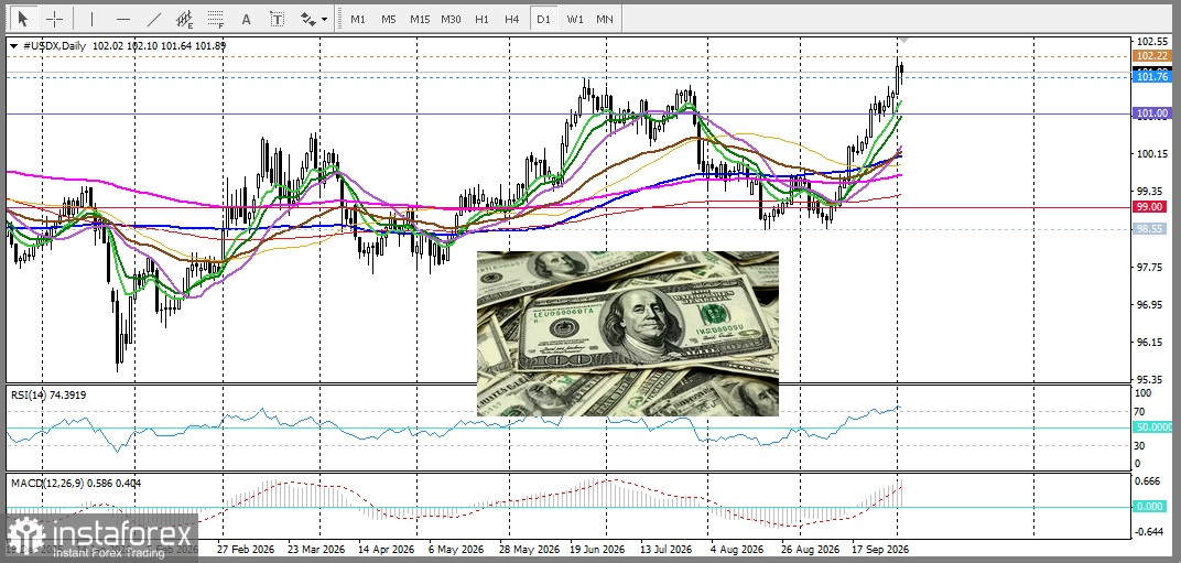EUR/USD. Анализ цен. Прогноз. Не соответствующие ожиданиям показатели NFP позволили евро остановить падение.