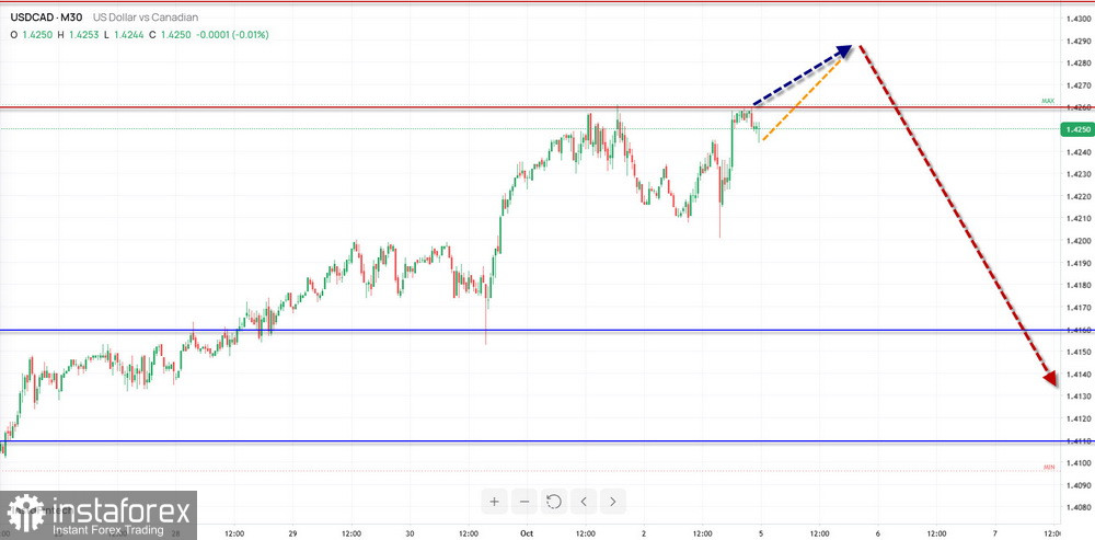 Недельный прогноз по упрощенному волновому анализу EUR/USD, USD/JPY, GBP/JPY, USD/CAD, EUR/CHF, GOLD от 5 октября 
