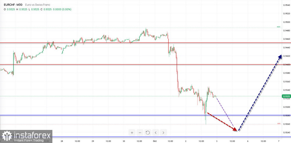 Недельный прогноз по упрощенному волновому анализу EUR/USD, USD/JPY, GBP/JPY, USD/CAD, EUR/CHF, GOLD от 5 октября 