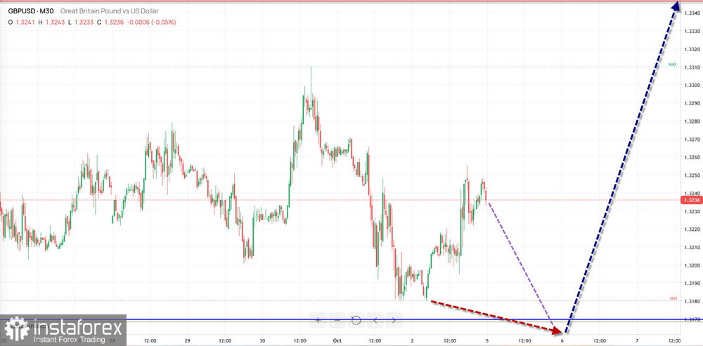 Недельный прогноз по упрощенному волновому анализу GBP/USD, AUD/USD, USD/CHF, EUR/JPY, EUR/GBP, #Bitcoin, #Ethereum от 5 октября 