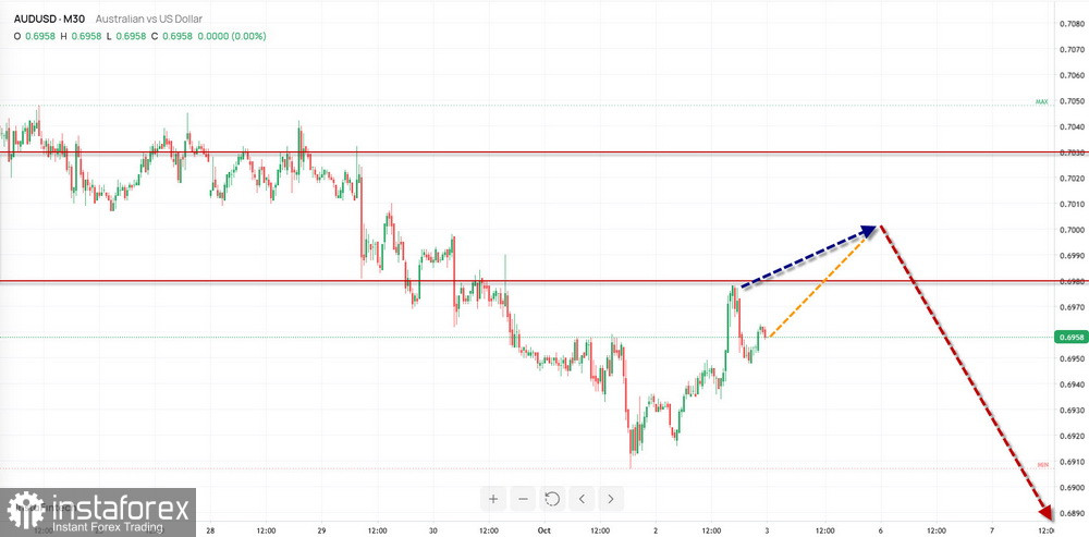 Недельный прогноз по упрощенному волновому анализу GBP/USD, AUD/USD, USD/CHF, EUR/JPY, EUR/GBP, #Bitcoin, #Ethereum от 5 октября 