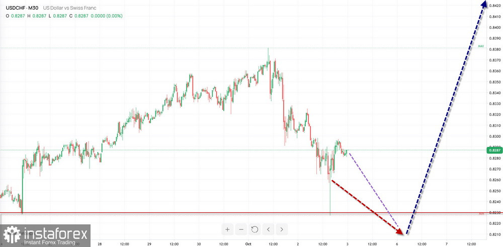 Недельный прогноз по упрощенному волновому анализу GBP/USD, AUD/USD, USD/CHF, EUR/JPY, EUR/GBP, #Bitcoin, #Ethereum от 5 октября 