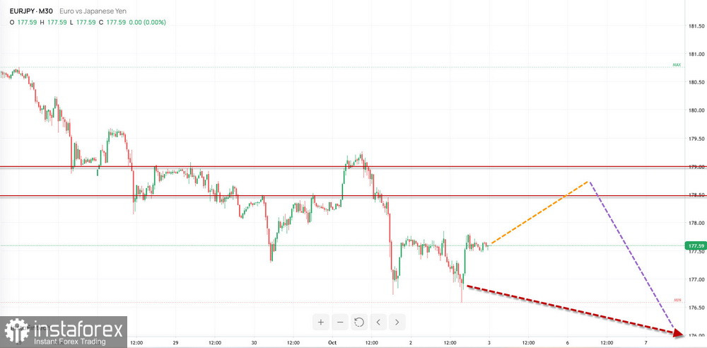 Недельный прогноз по упрощенному волновому анализу GBP/USD, AUD/USD, USD/CHF, EUR/JPY, EUR/GBP, #Bitcoin, #Ethereum от 5 октября 