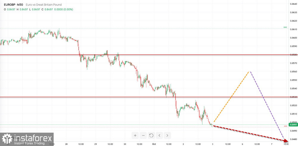 Недельный прогноз по упрощенному волновому анализу GBP/USD, AUD/USD, USD/CHF, EUR/JPY, EUR/GBP, #Bitcoin, #Ethereum от 5 октября 