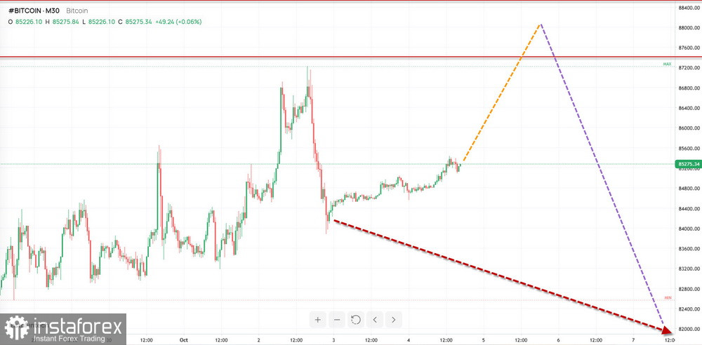 Недельный прогноз по упрощенному волновому анализу GBP/USD, AUD/USD, USD/CHF, EUR/JPY, EUR/GBP, #Bitcoin, #Ethereum от 5 октября 