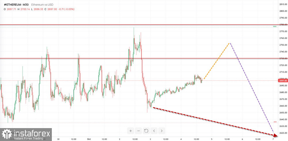 Недельный прогноз по упрощенному волновому анализу GBP/USD, AUD/USD, USD/CHF, EUR/JPY, EUR/GBP, #Bitcoin, #Ethereum от 5 октября 