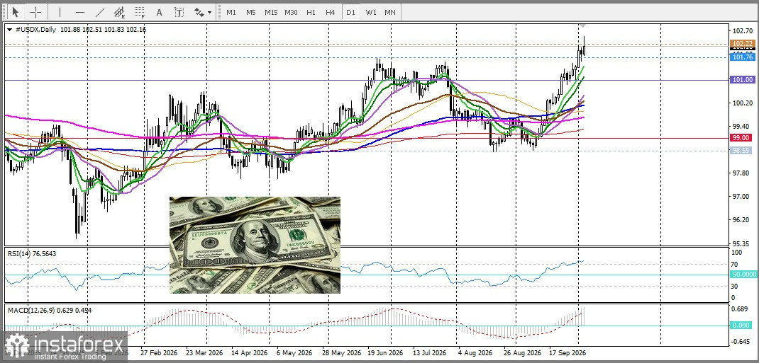 NZD/USD. Анализ цен. Прогноз. Ожидания октябрьского повышения ставок Резервным банком Новой Зеландии не впечатляет быков