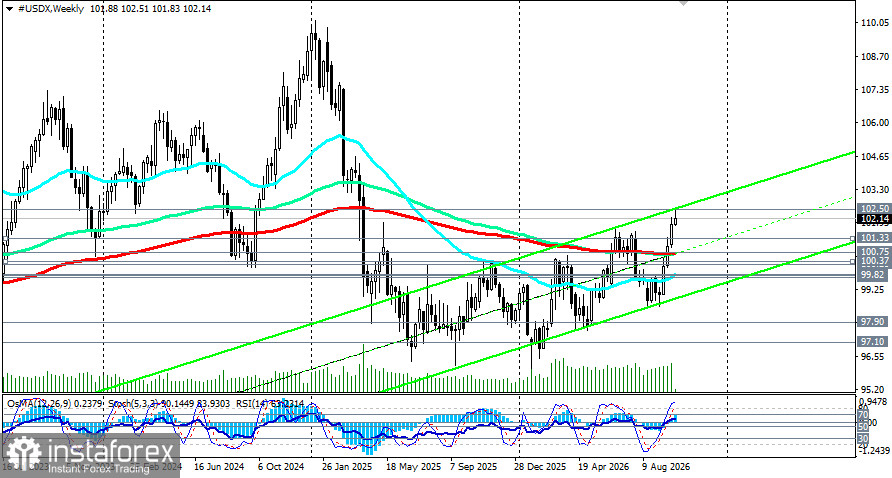 Индекс доллара USDX: сценарии динамики на 05.10.2026