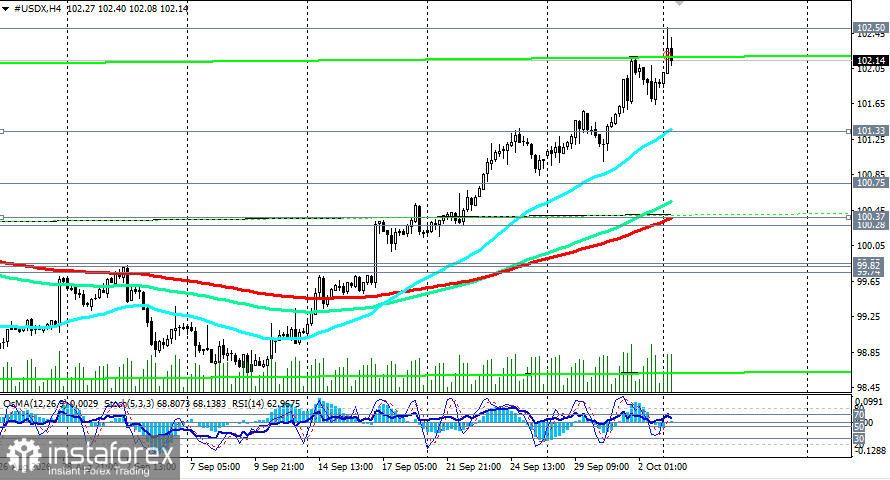 Индекс доллара USDX: сценарии динамики на 05.10.2026