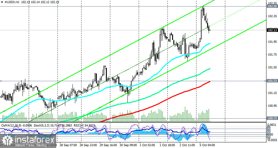 Индекс доллара USDX: сценарии динамики на 05.10.2026