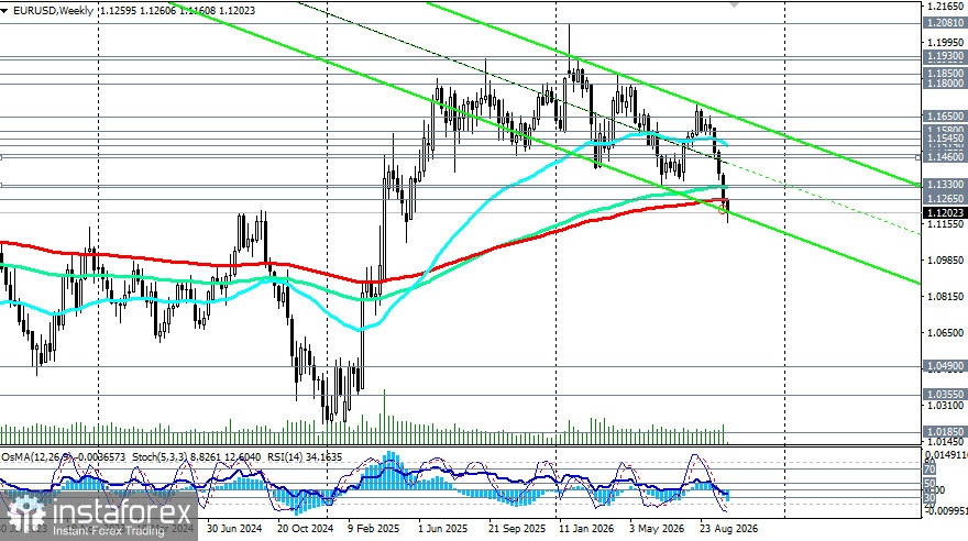 EUR/USD: технический отскок назревает