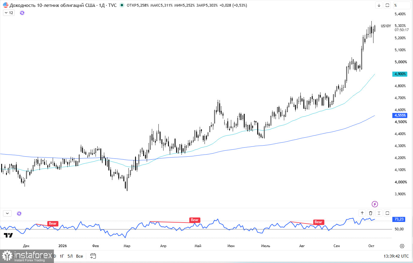 S&P500 (SPX): рынок замер в ожидании ключевого отчёта