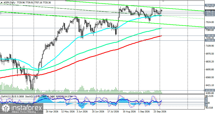 S&P500 (SPX): рынок замер в ожидании ключевого отчёта