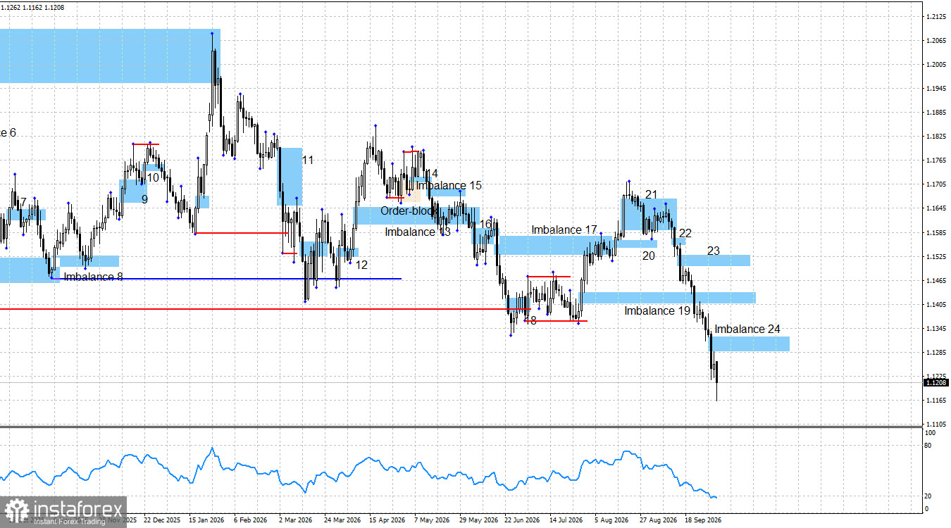 EUR/USD. Smart money. Франция полыхает, евро вместе с ней