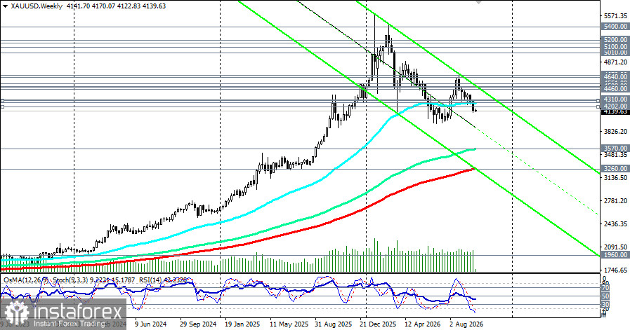 XAU/USD: между слабым долларом и растущей доходностью