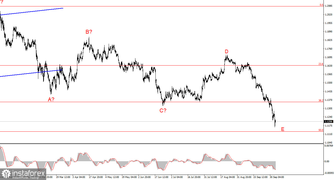 Анализ EUR/USD. 5 октября. Геополитических рисков становится все больше
