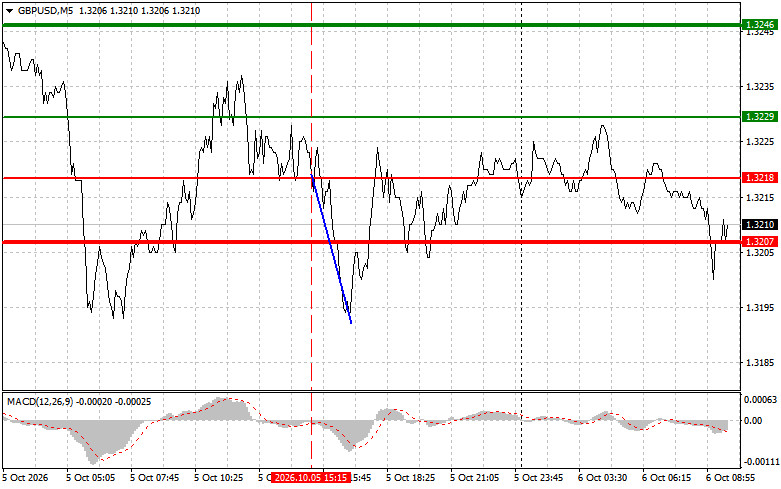 ����������� ������ �� ���������