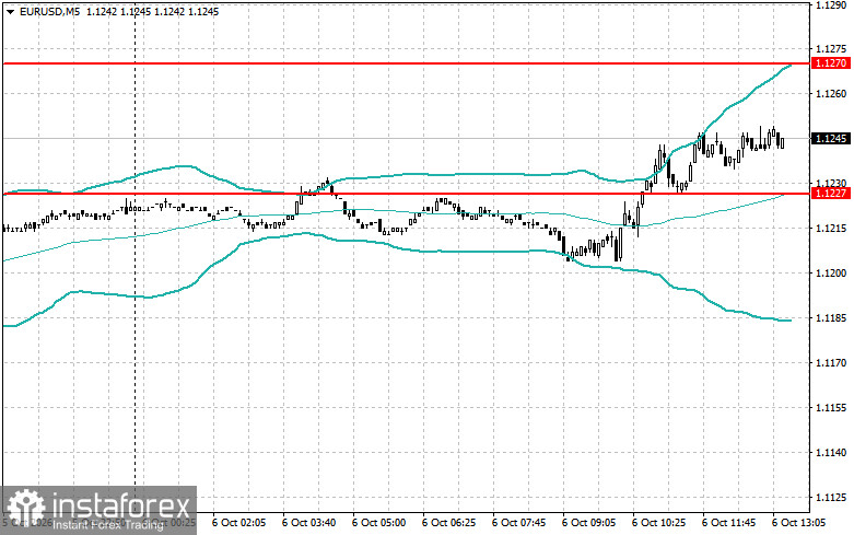 EUR and GBP recover after Asian plunge, but USD still in control