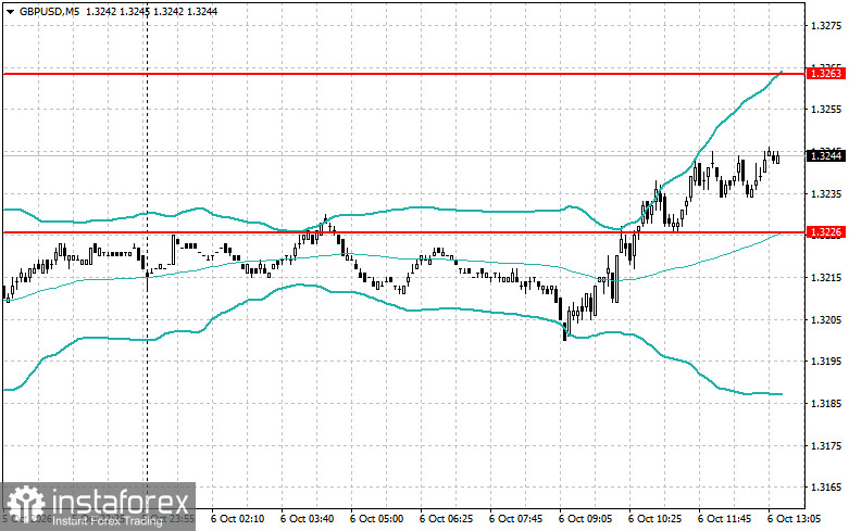EUR and GBP recover after Asian plunge, but USD still in control