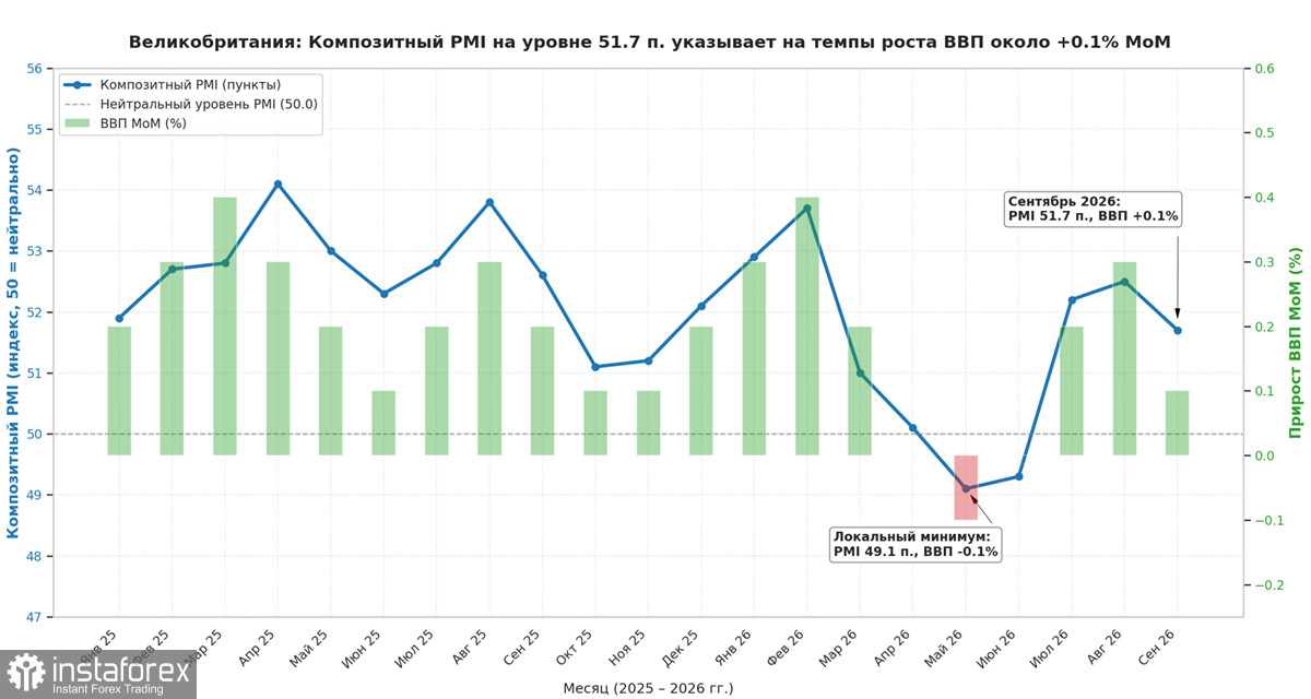 GBP/USD: репутация против роста