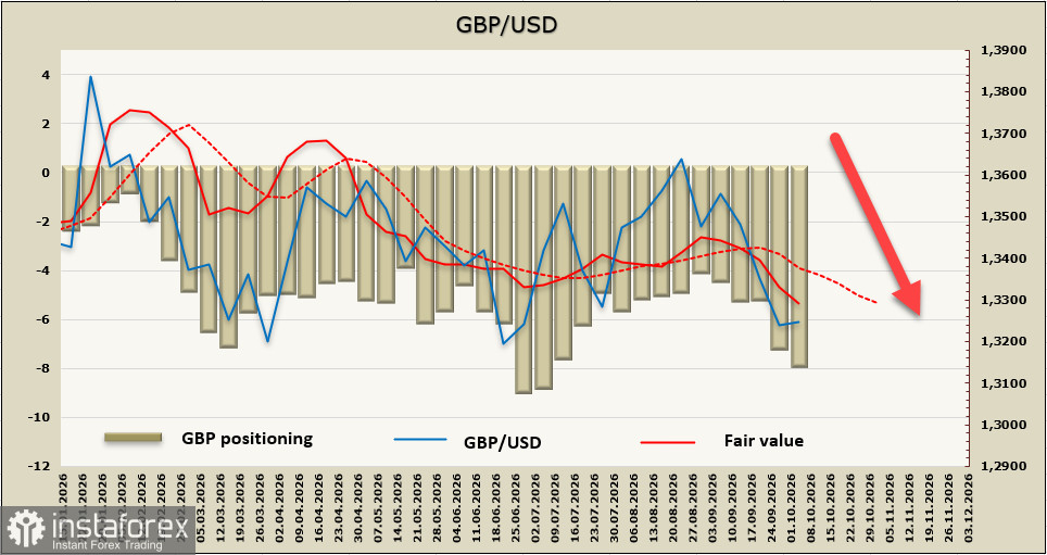 GBP/USD: репутация против роста
