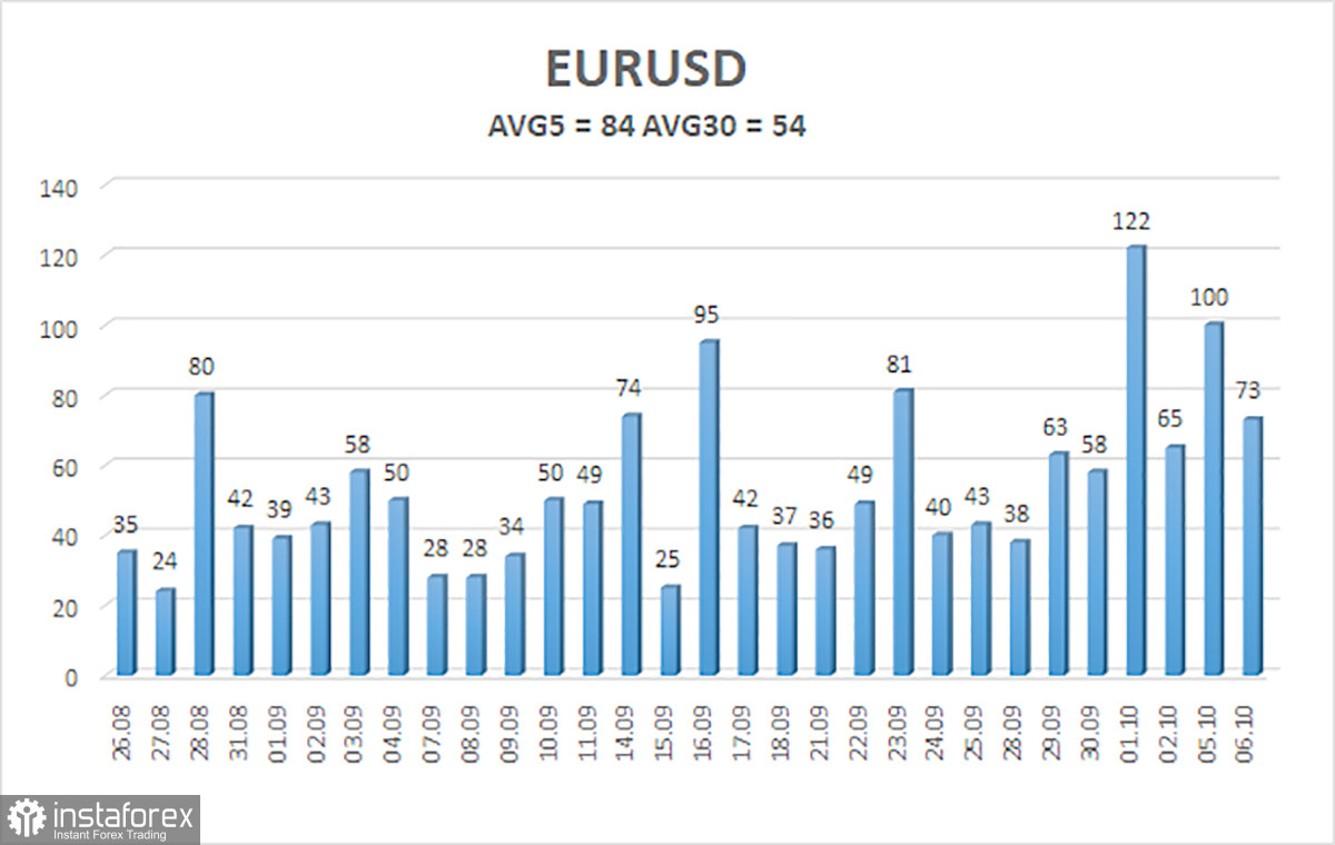 Overview of the EUR/USD Pair. October 7. A Market Miracle &mdash; the Dollar Falls!
