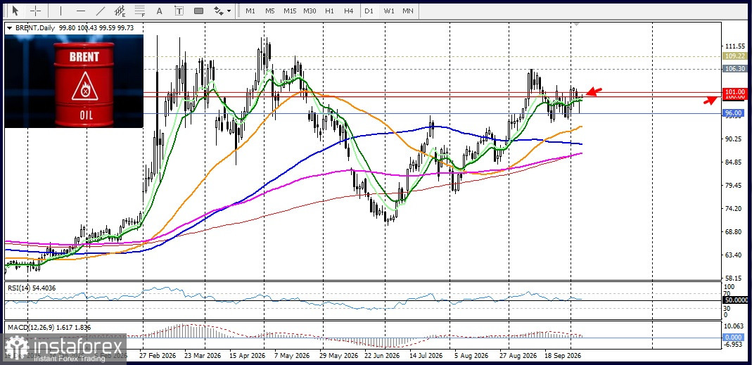 EUR/USD. Анализ цен. Прогноз. В среду пара EUR/USD растеряла достижения вторника