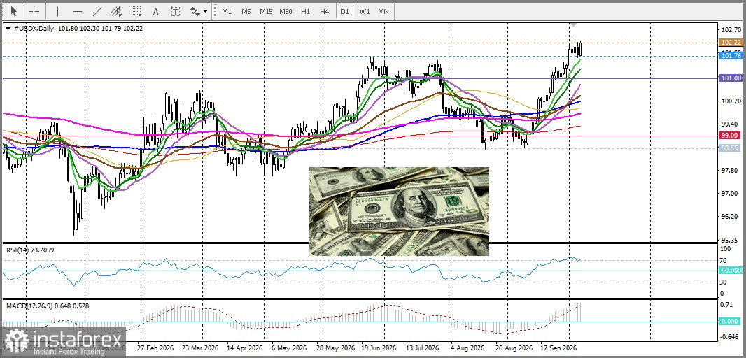 EUR/USD. Анализ цен. Прогноз. В среду пара EUR/USD растеряла достижения вторника