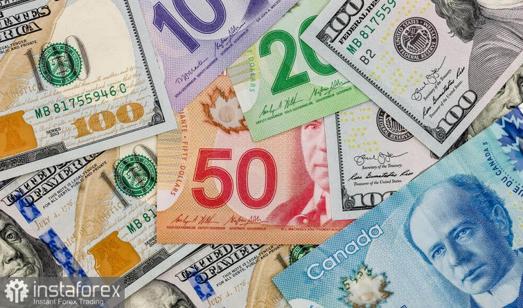 USD/CAD. Анализ цен. Прогноз. Восстановление цен на нефть сдерживает потери канадского доллара