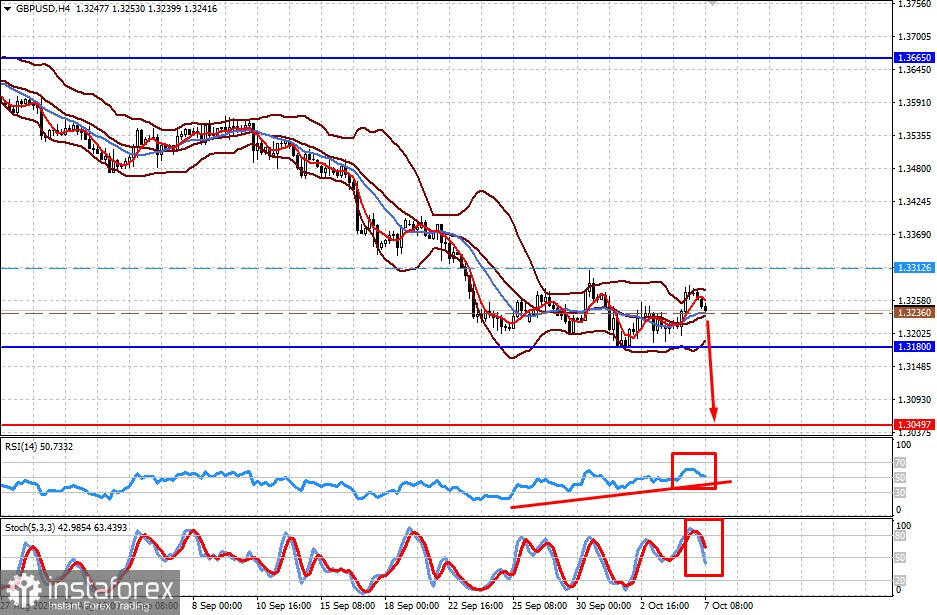 Экономические и политические проблемы Европы и Британии обрушат пару GBP/USD (есть вероятность возобновления падения пар GBP/USD и AUD/USD)