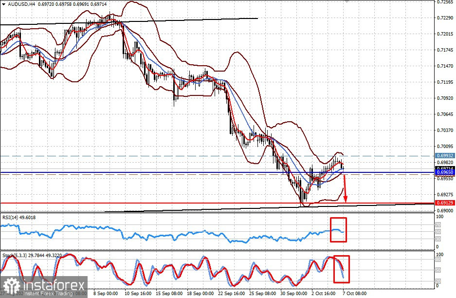 Экономические и политические проблемы Европы и Британии обрушат пару GBP/USD (есть вероятность возобновления падения пар GBP/USD и AUD/USD)
