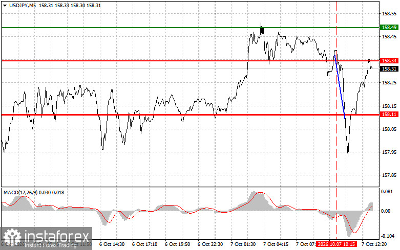 USD/JPY: Trading Tips for Beginner Traders &ndash; October 7