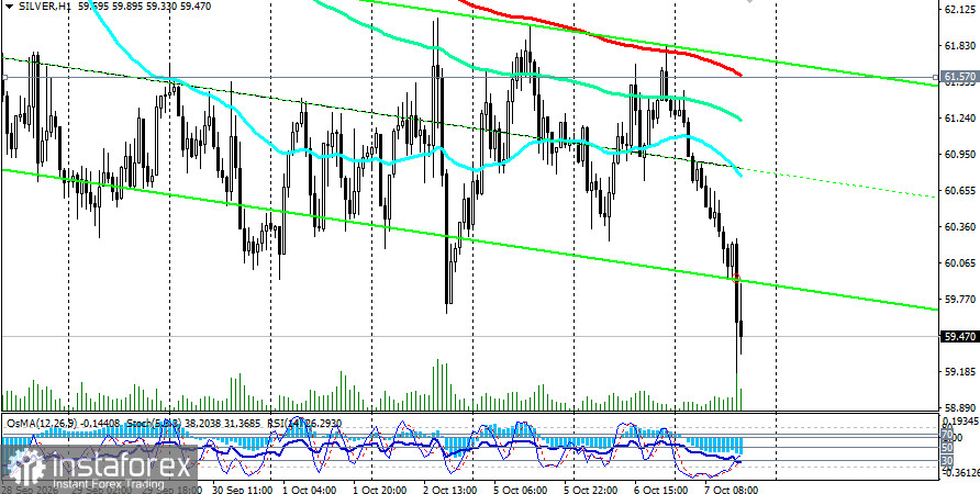 XAG/USD (Silver): драгметаллы рухнули в начале американской сессии среды