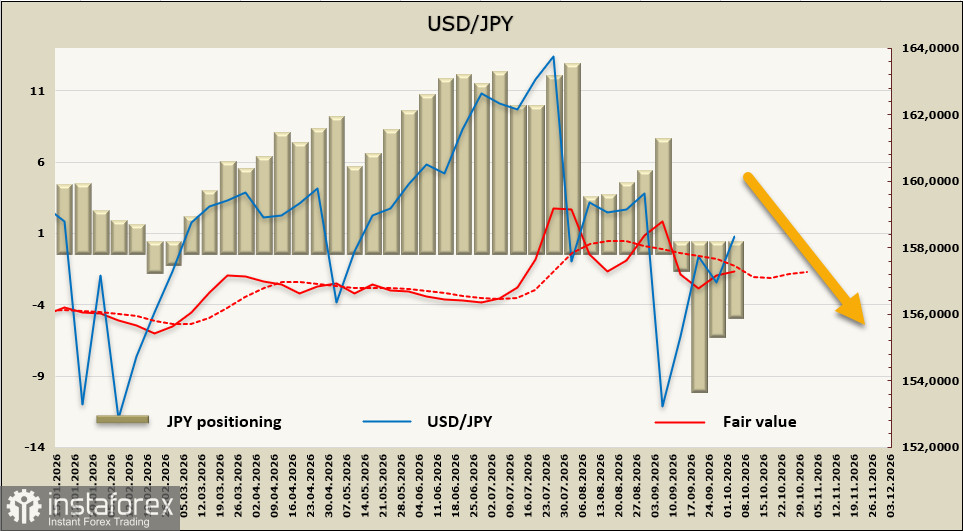 USD/JPY: Tankan подтверждает инфляционный разворот, но Банк Японии не спешит